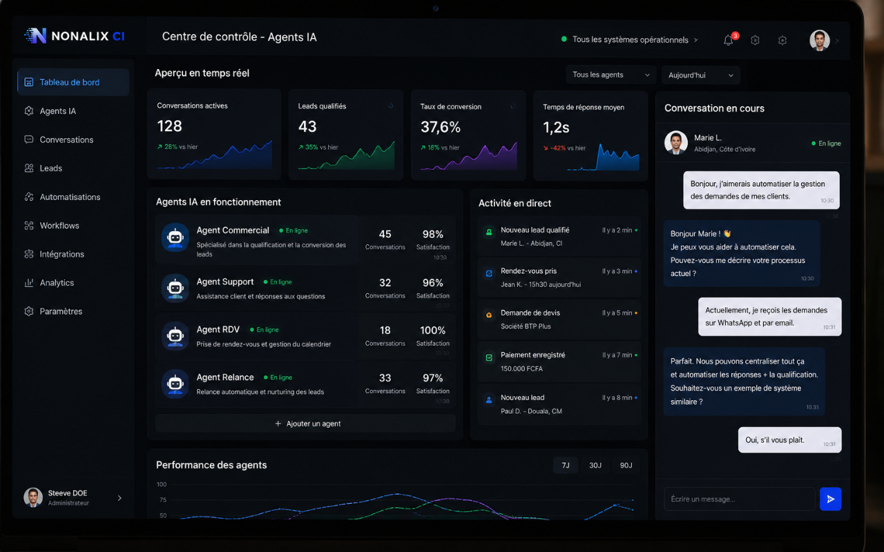 Tableau de bord de gestion d'Agent IA