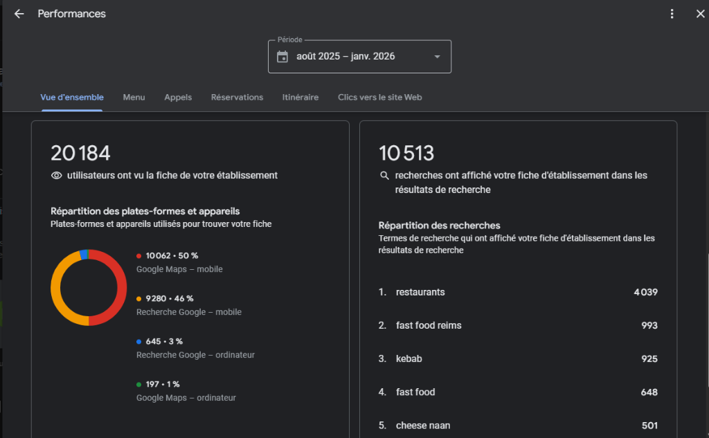 Rapport de performance SEO Google Business Profile